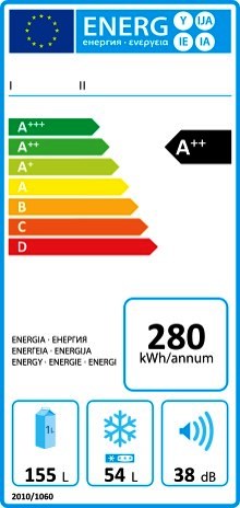 EU electricity standards appliances